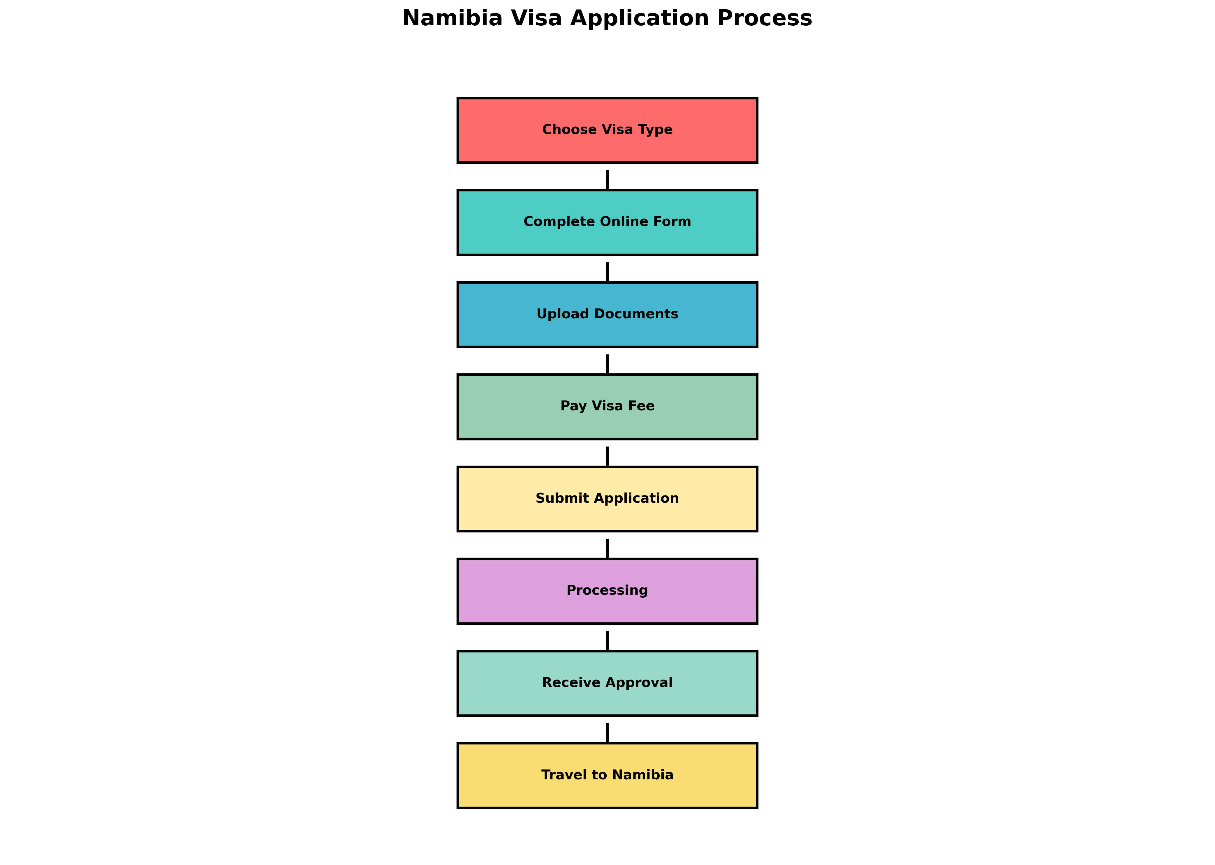 Namibia Visa Application Process