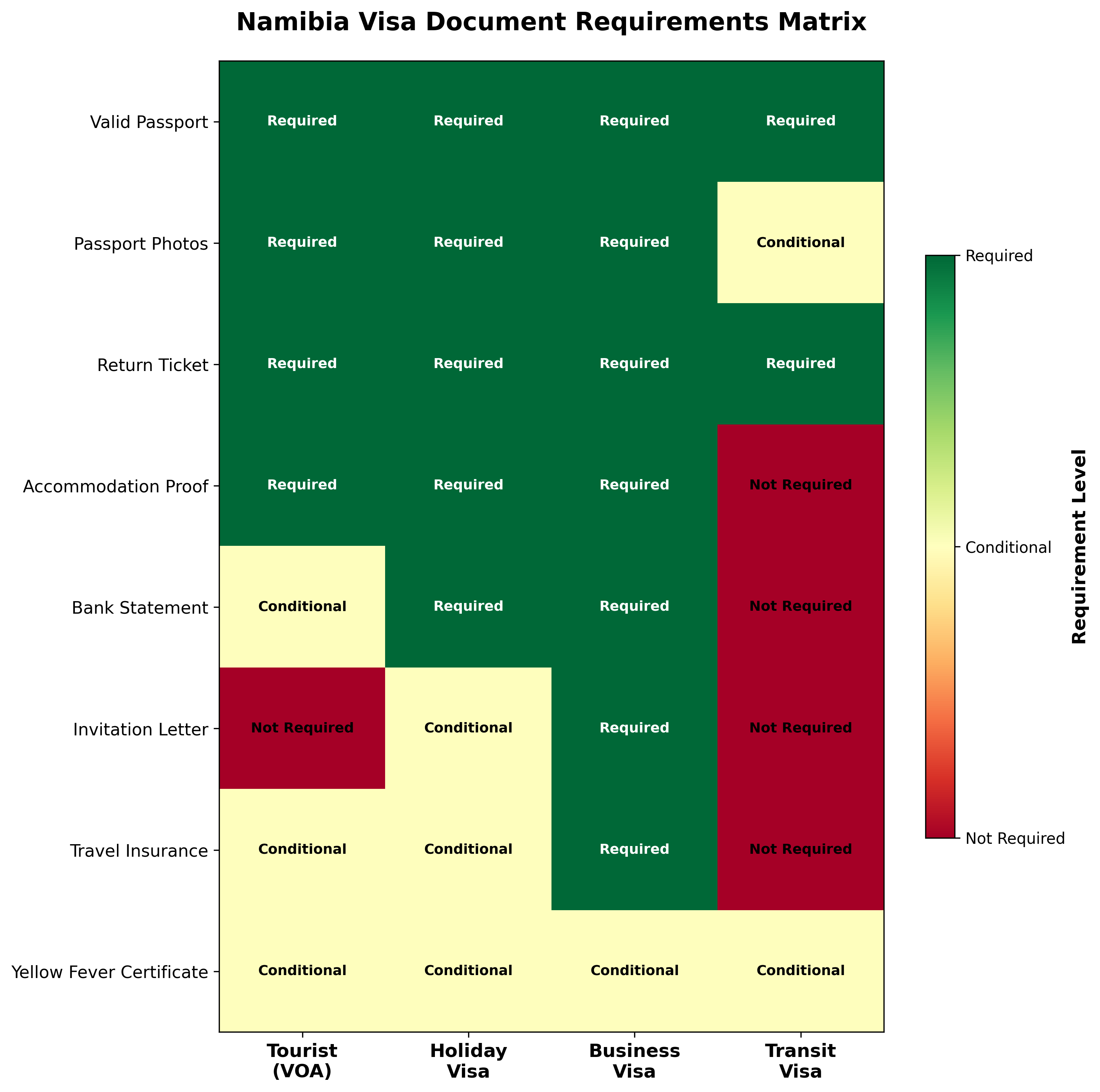 Namibia Visa Document Requirements